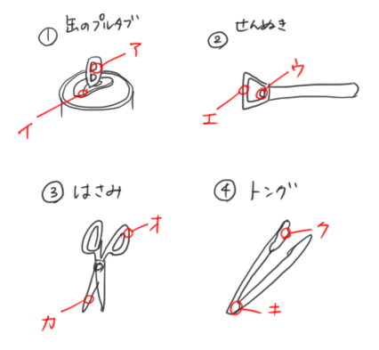 てこを利用した道具のテスト問題