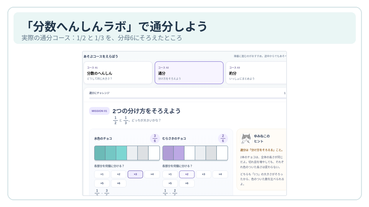 「ゆみねこの分数へんしんラボ」の通分コース画面。1/2を3/6に、1/3を2/6にそろえ、同じ6等分で比較する場面。