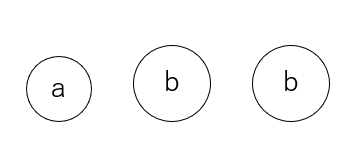 １個ａkg のボール２個と１個ｂkg のボール２個の重さの合計を表す画像
