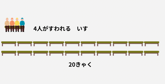 4人が座れる椅子が20脚あるイラスト