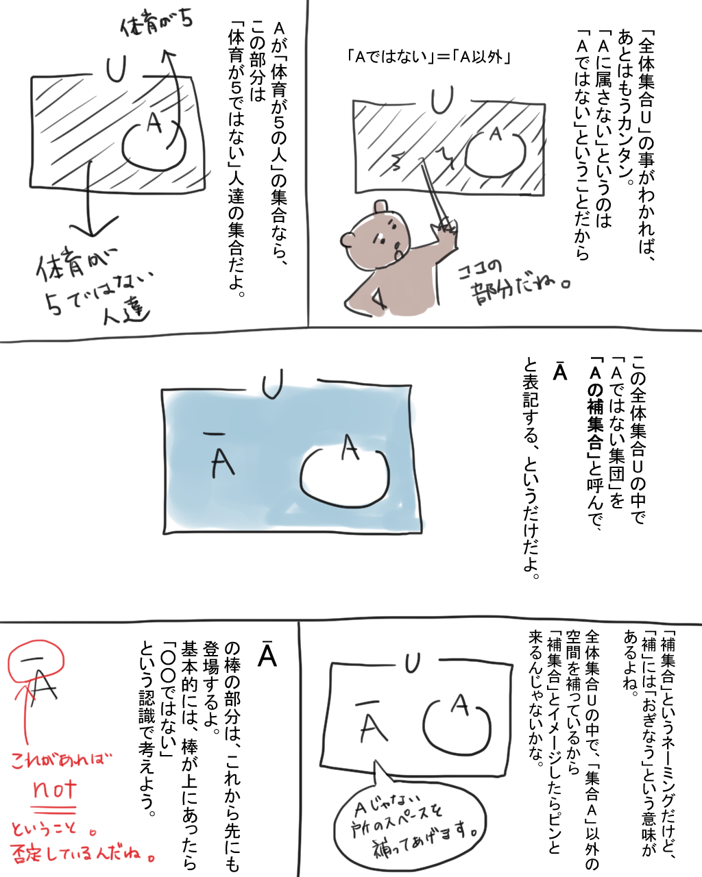 補集合とは 全体の集合とは 漫画で説明するから子供にも分かりやすい 教科書をわかりやすく通訳するサイト