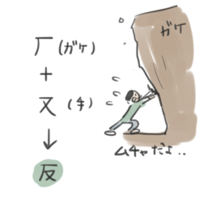 漢字検定８級の漢字を学習しよう 知識編 にんべん にすい くちへん つちへん おんなへん ゆみへん ぎょうにんべん こざとへん 教科書をわかりやすく通訳するサイト