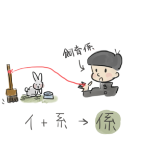 人と何かが糸で繋がることで、「係」という漢字が成り立っていることを表すイラスト