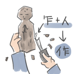 作という漢字の成り立ちを説明しているイラスト
