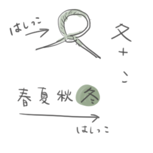 冬という漢字の成り立ちを説明しているイラスト