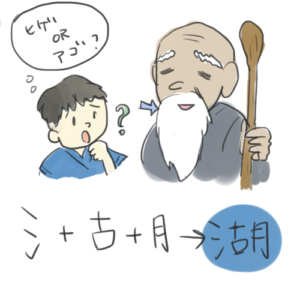 漢字検定８級の漢字を学習しよう さんずい 教科書をわかりやすく通訳するサイト