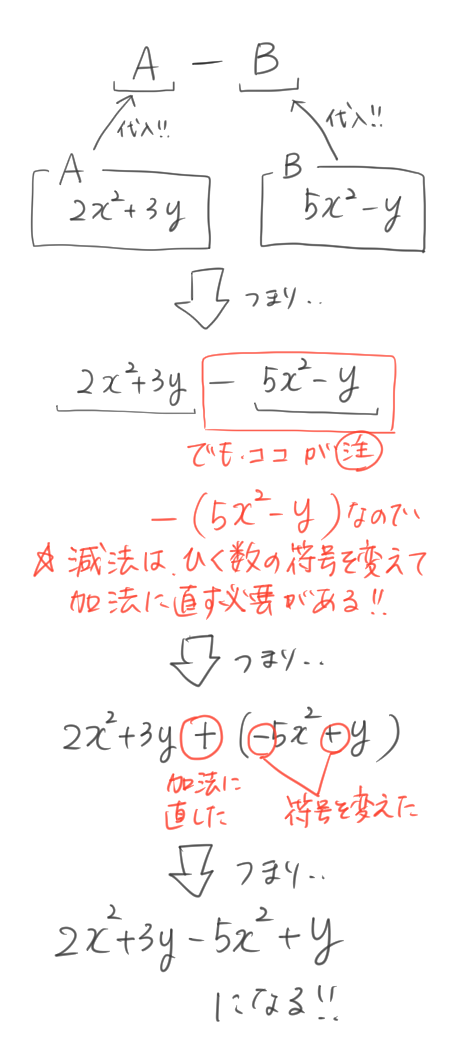 数学 整式の加法 減法 知識編 教科書をわかりやすく通訳するサイト