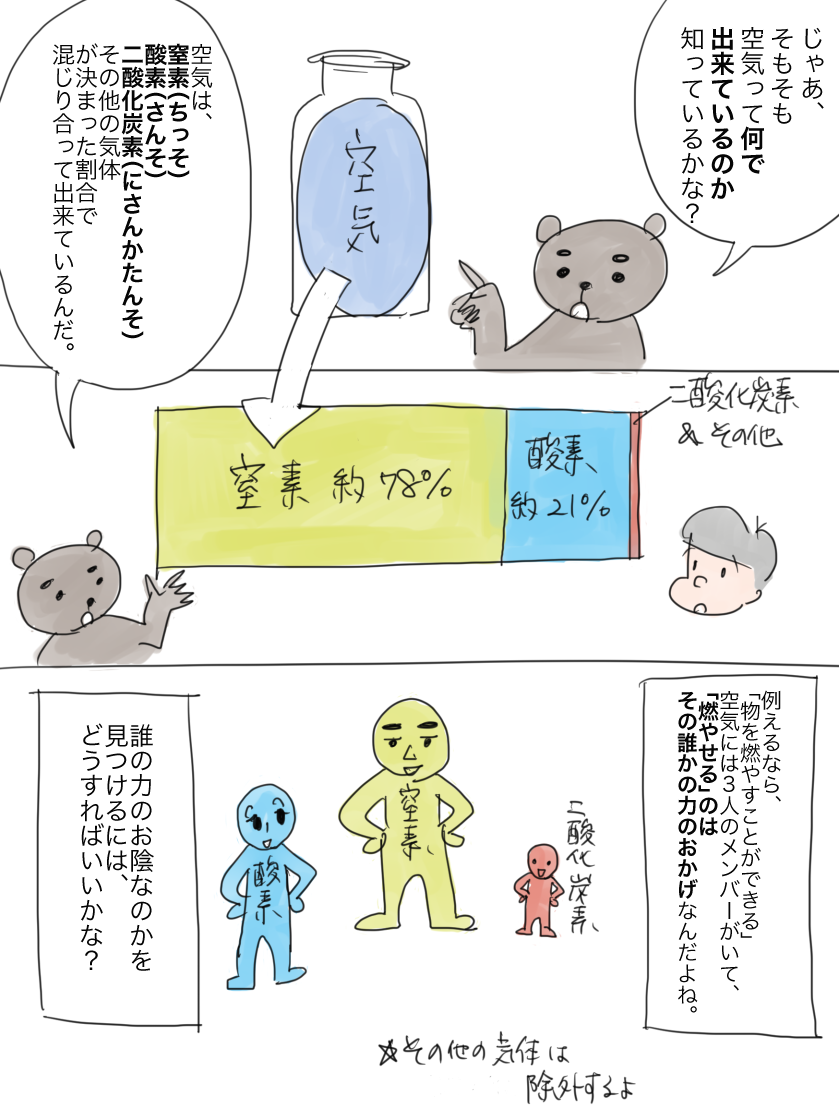 物の燃え方と空気 小学6年生理科を漫画で学習 物を燃やすはたらきのある気体 教科書をわかりやすく通訳するサイト