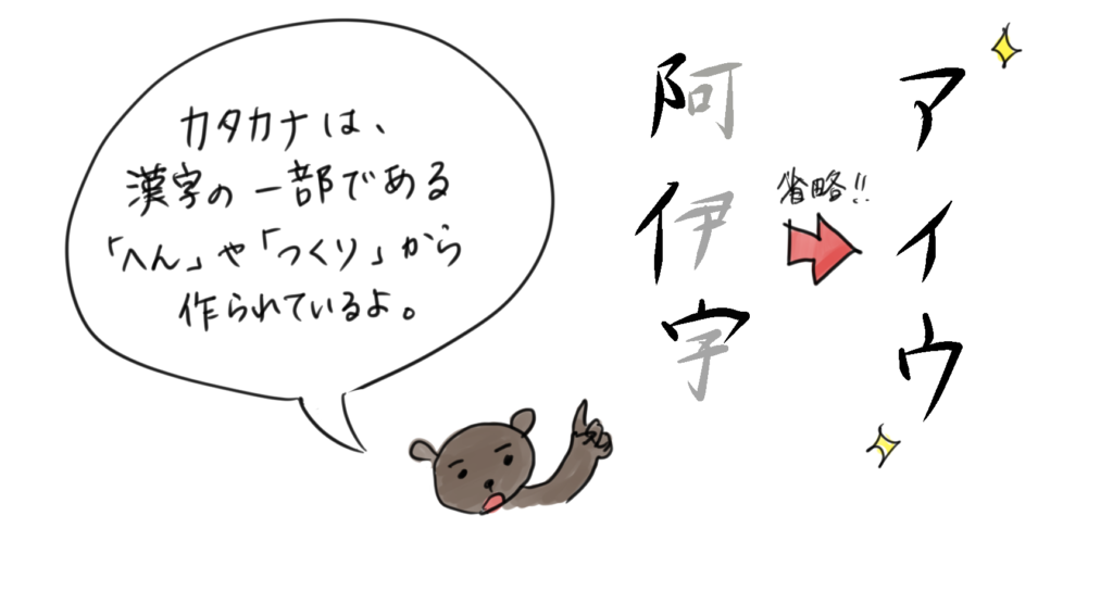 カタカナが漢字のへんやつくりから作られていることを説明するイラスト