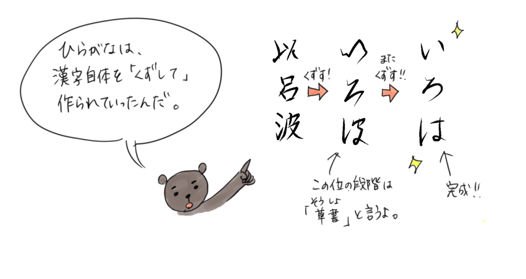 ひらがなが漢字をくずして作られたことを説明するイラスト