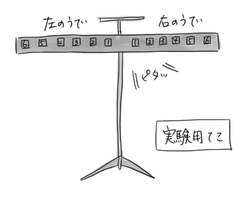 てこのはたらき 小学6年生理科を漫画で学習 てこが水平につり合うとき 教科書をわかりやすく通訳するサイト