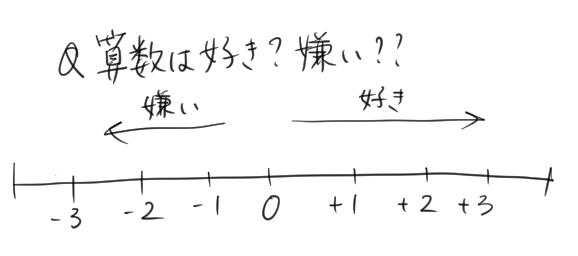 中学数学 数直線 をかんたんな言葉で説明 イラストや身近な例えでわかりやすく解説 教科書をわかりやすく通訳するサイト