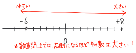 中学数学数の大小 不等号 絶対値 をかんたんな言葉で説明 イラストや身近な例えでわかりやすく解説 教科書をわかりやすく通訳するサイト