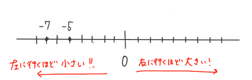 中学数学数の大小 不等号 絶対値 をかんたんな言葉で説明 イラストや身近な例えでわかりやすく解説 教科書をわかりやすく通訳するサイト