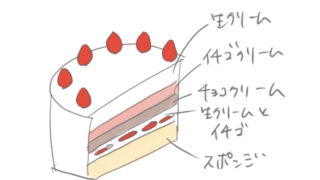 小学６年生 教科書をわかりやすく通訳するサイト