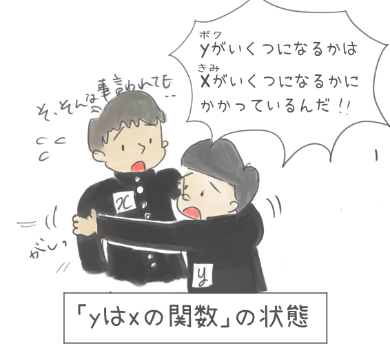 yはxの関数というのはどういうことかを表したイラスト