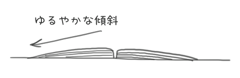 たて状火山のイラスト