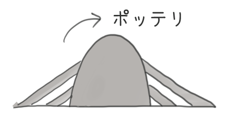溶岩ドームのイラスト