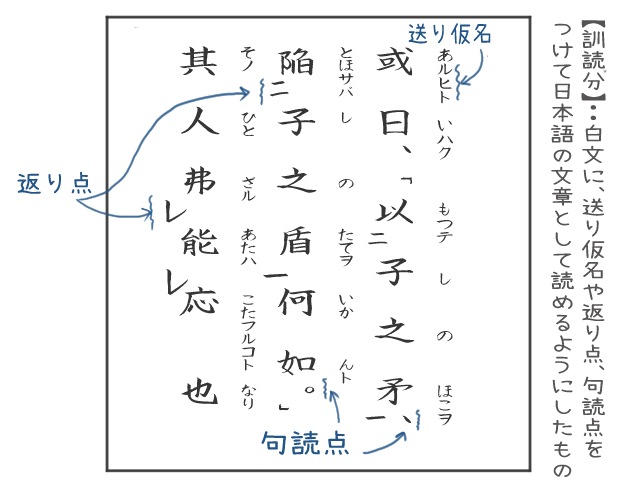 今に生きる言葉 要点 ポイントを解説 テスト対策 中学１年国語 教科書をわかりやすく通訳するサイト