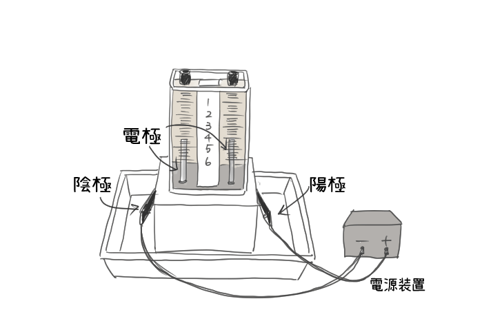 物質の分解 定期テスト対策問題 中学理科化学変化の確認練習問題まとめ 教科書をわかりやすく通訳するサイト