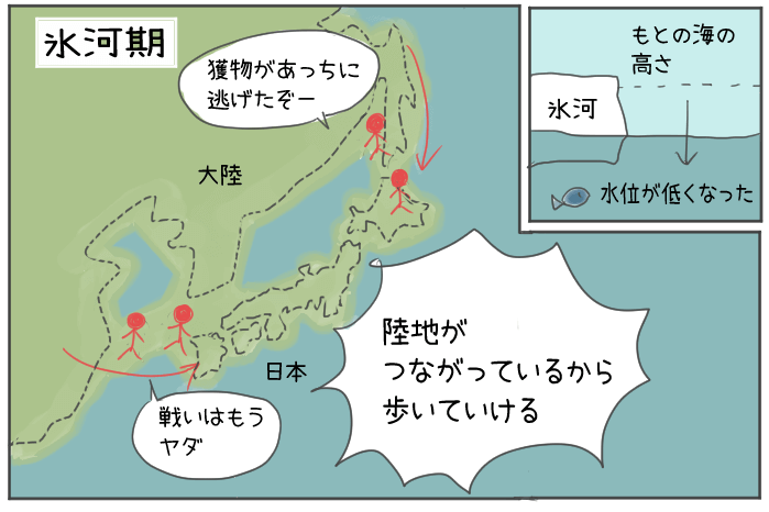 中学歴史 旧石器時代 縄文時代 を5分で学習しよう 漫画と簡単なことばでサクッと読める 教科書をわかりやすく通訳するサイト