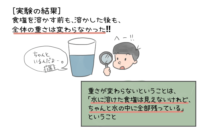 小学5年生理科 ものの溶け方 水溶液とは わかりやすく漫画で解説 ものが水に溶けるとき 教科書をわかりやすく通訳するサイト