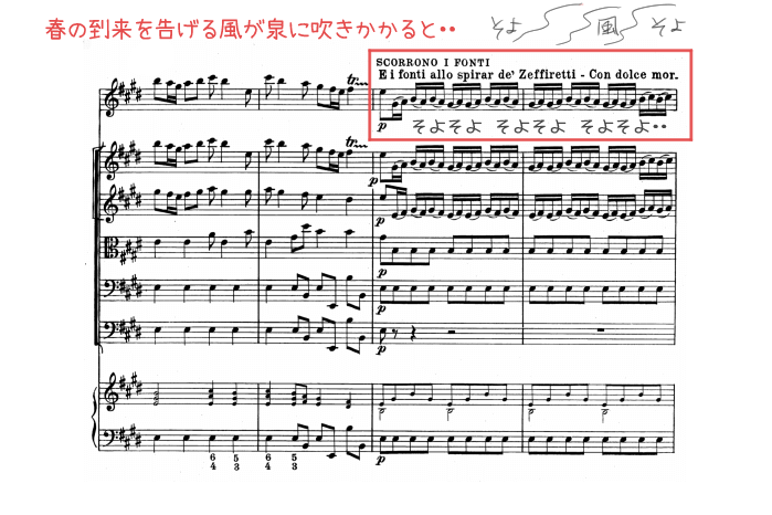 中学1年音楽期末テスト対策ヴィヴァルディの四季 春 で80点超えするためのポイント 教科書をわかりやすく通訳するサイト