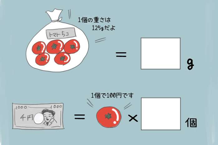 1000円でいくつトマトが買えるかの問題のイラスト