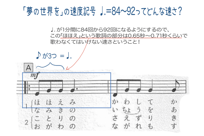 中学音楽期末テスト対策 夢の世界を 80点超えするための ポイント解説 教科書をわかりやすく通訳するサイト