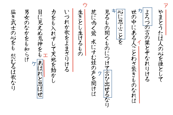 中学3年国語テスト対策問題 古今和歌集 テストで出る問題を確認しよう 教科書をわかりやすく通訳するサイト