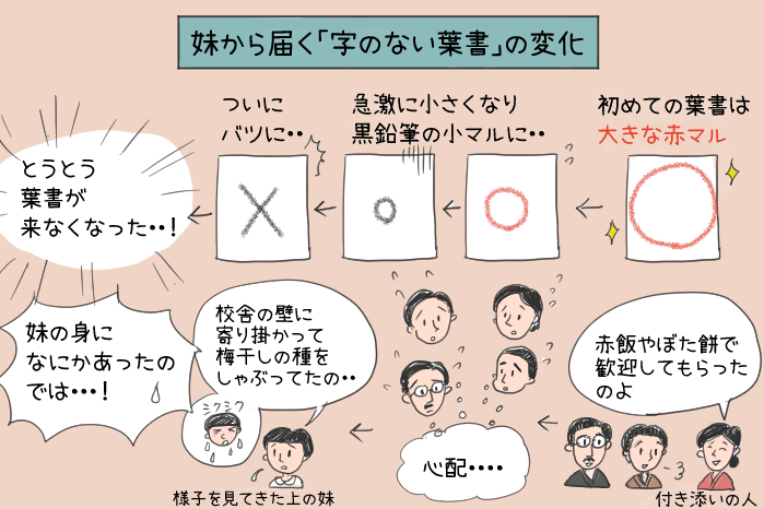 向田邦子著字のない葉書の妹からの葉書の変化のイラスト