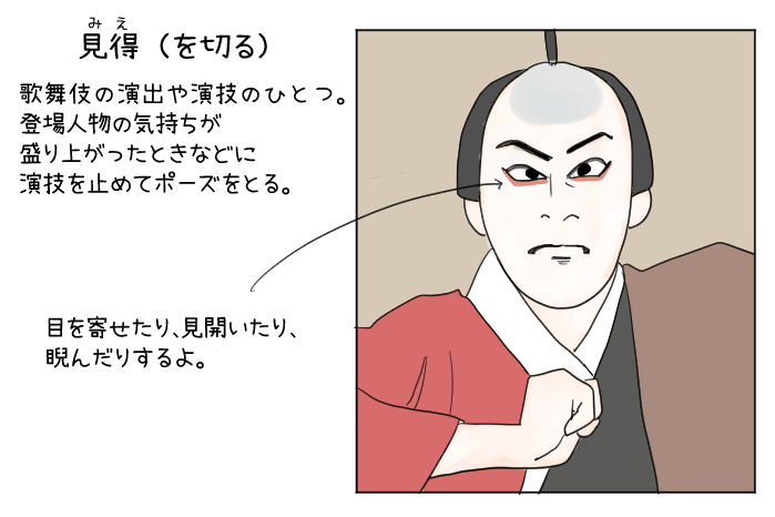 見得を解説しているイラスト