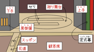 中学音楽テスト対策 勧進帳 ではどんな問題が出る 練習問題 教科書をわかりやすく通訳するサイト 中学音楽テスト対策 勧進帳 ではどんな問題が出る 練習問題 教科書をわかりやすく通訳するサイト