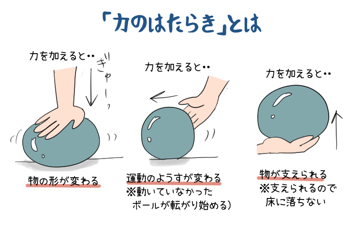 浮力とは 水圧との関係 求め方をわかりやすく解説 中学理科 教科書をわかりやすく通訳するサイト