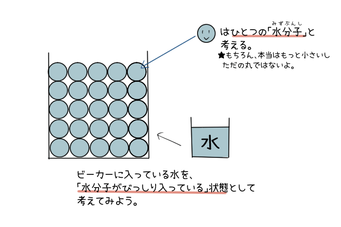 浮力とは 水圧との関係 求め方をわかりやすく解説 中学理科 教科書をわかりやすく通訳するサイト 浮力とは 水圧との関係 求め方をわかりやすく解説 中学理科 教科書をわかりやすく通訳するサイト