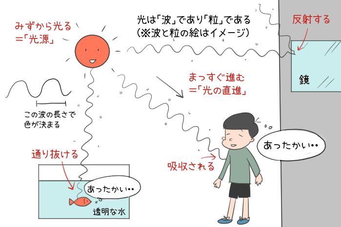 入射角と反射角とは 光の屈折の仕組みをわかりやすく解説 中学理科 光の性質 教科書をわかりやすく通訳するサイト