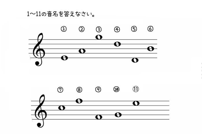 音楽 音名 定期テスト対策 誰でも5分で音符が読めるようになる 裏ワザを紹介 楽典 教科書をわかりやすく通訳するサイト