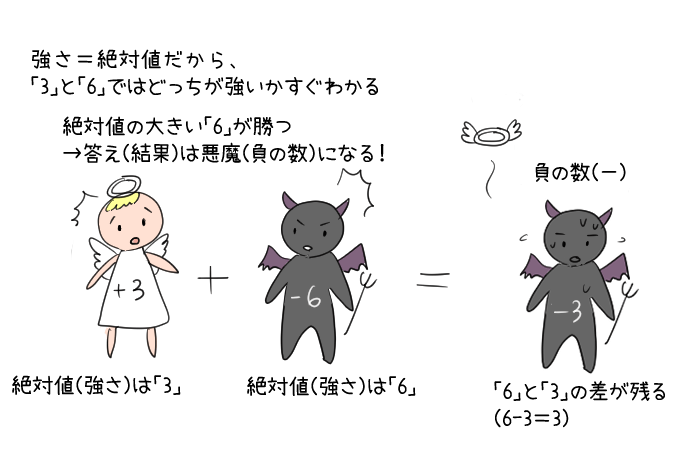 天使と悪魔が戦うイラスト