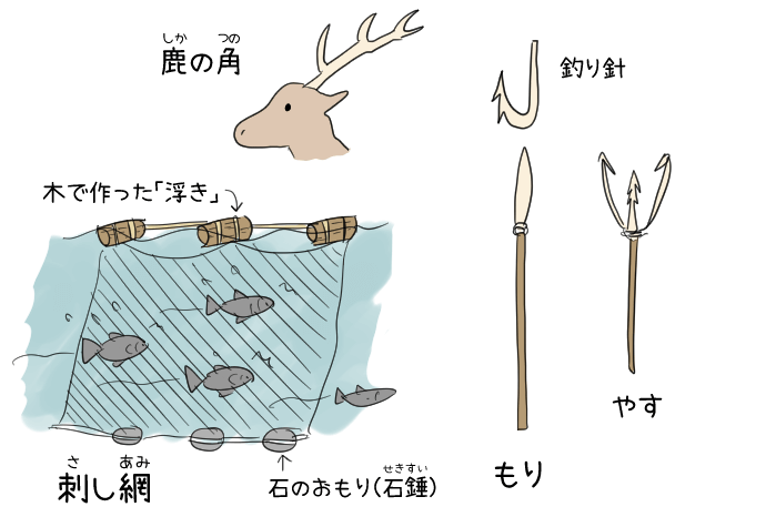 縄文時代の漁労道具のイラスト