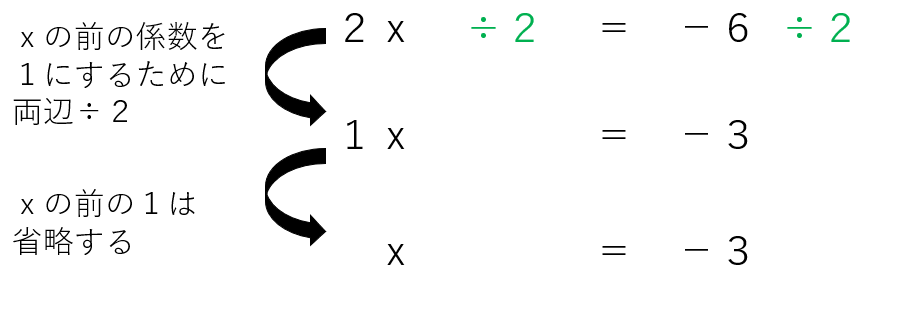 方程式の解き方を説明している画像