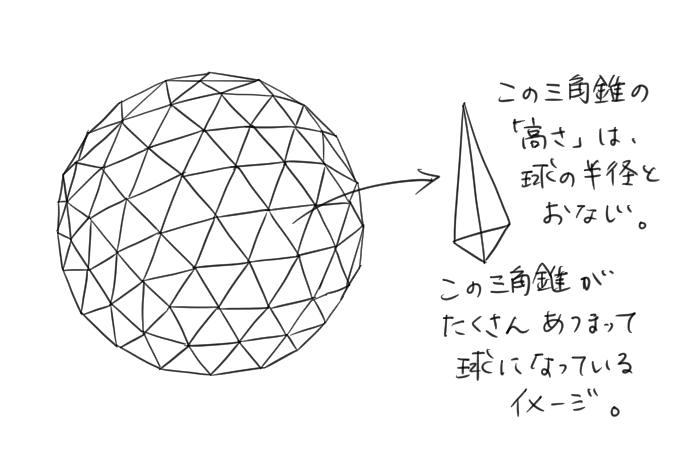 球の表面をたくさんの三角錐で表したイラスト