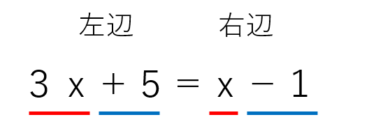 方程式の右辺と左辺の画像