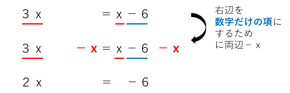 方程式の解き方を説明している画像