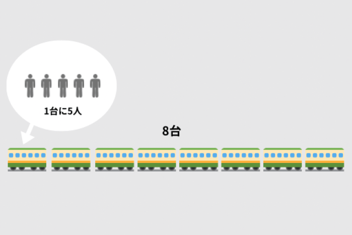 1台に5人が乗った8台の電車のイラスト