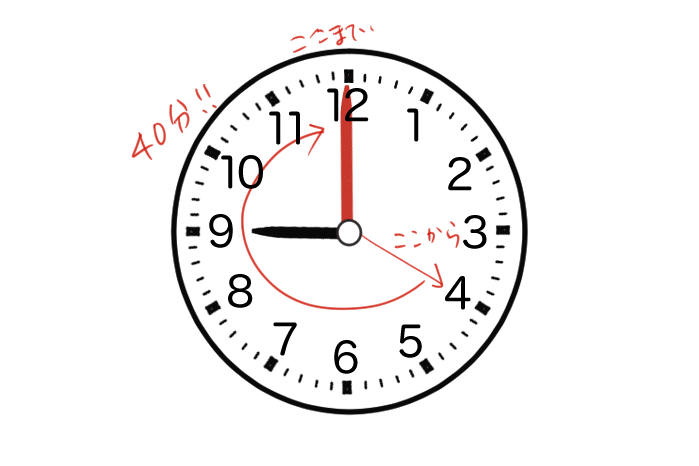 8時20分から9時までは40分であることを説明するイラスト