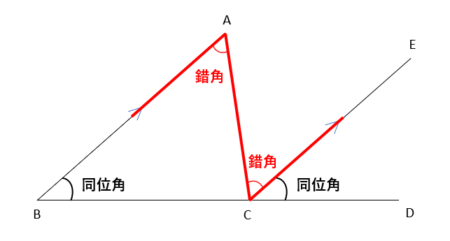 三角形の内角の和が１８０°になることの証明の例題の解説用の図（１）