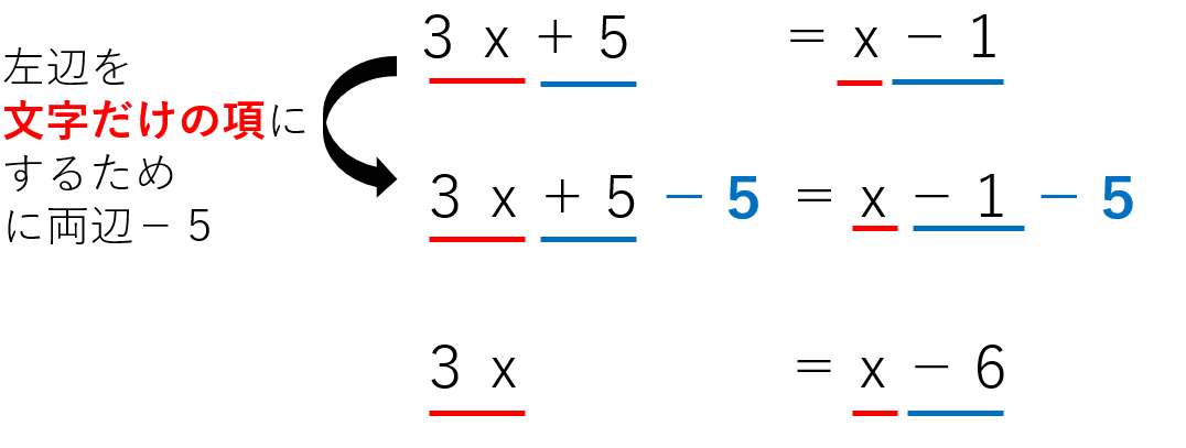 方程式の右辺と左辺両方に足したり引いたりしている画像