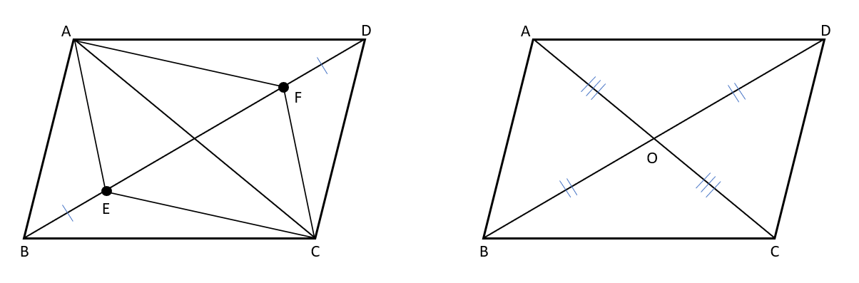 対角線がそれぞれの中点で交わる条件を使った証明の問題の解説用の図