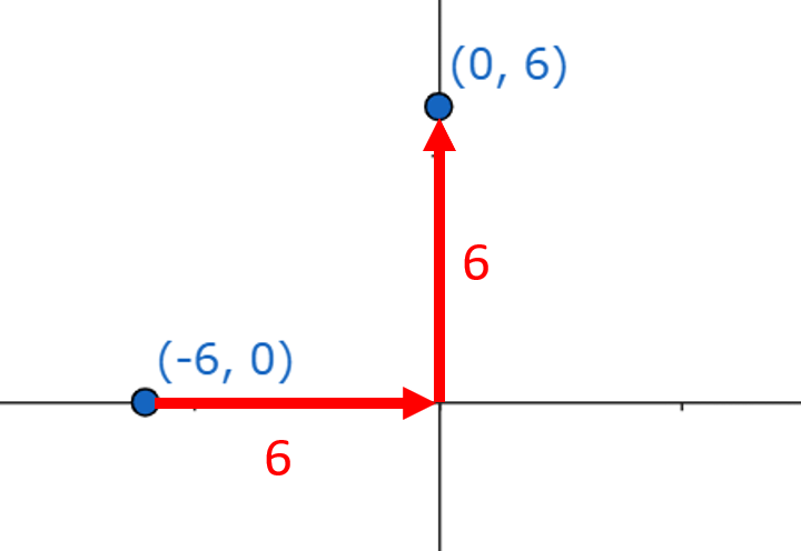 一次関数の交点の応用問題の解説用の図