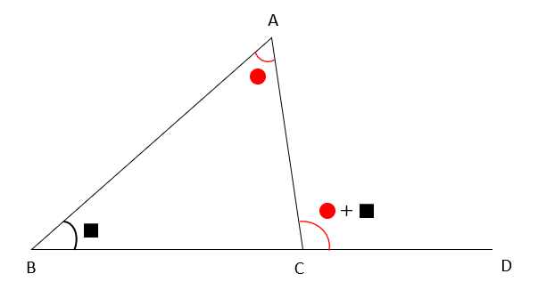 三角形の外角の性質の説明用の図